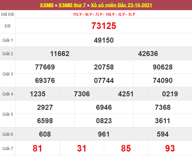 Soi Cầu Miền Bắc 24/10/2025 